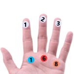 100 Stück Aufkleber für Kleidung, Schuhe, Größe und Nummer, Durchmesser:, 10mm, 13mm, 15mm, 20mm, 25mm – Bild 5