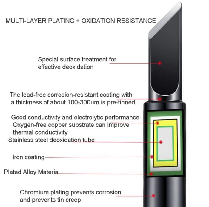 5-in-1 Universal 936 Lötstation Lötkolben Schweißspitzenkopf-Set, Black, Class A Black – Bild 3