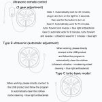 Tragbare Mini-Turboschalter-Waschmaschine mit drei Geschwindigkeiten und Timing, Remote Control Switch, Vibration, Turbine Basic – Bild 3