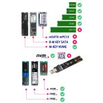 ENCNVME-R33 USB 3.2 Gen 2 10 Gbit/s zu NVMe M.2 SSD Adapter RTL9210 Chips für M Key M2 NVMe – Bild 6