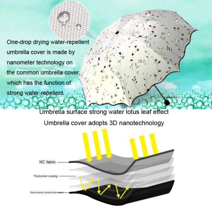 Zusammenklappbarer, einfacher Sonnenschirm mit doppeltem Verwendungszweck – Bild 7