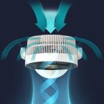 Desktop-Luftzirkulation aufrechter Nachtlichtventilator, drehbarer Turbo-Ventilator für den Haushalt, Plug-in Model, Charging Model – Bild 5
