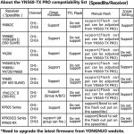 YONGNUO YN560-TX Pro Hochgeschwindigkeits-synchroner TTL-Auslöser, kabelloser Blitzauslöser, For Canon, For Nikon, For Sony – Bild 9