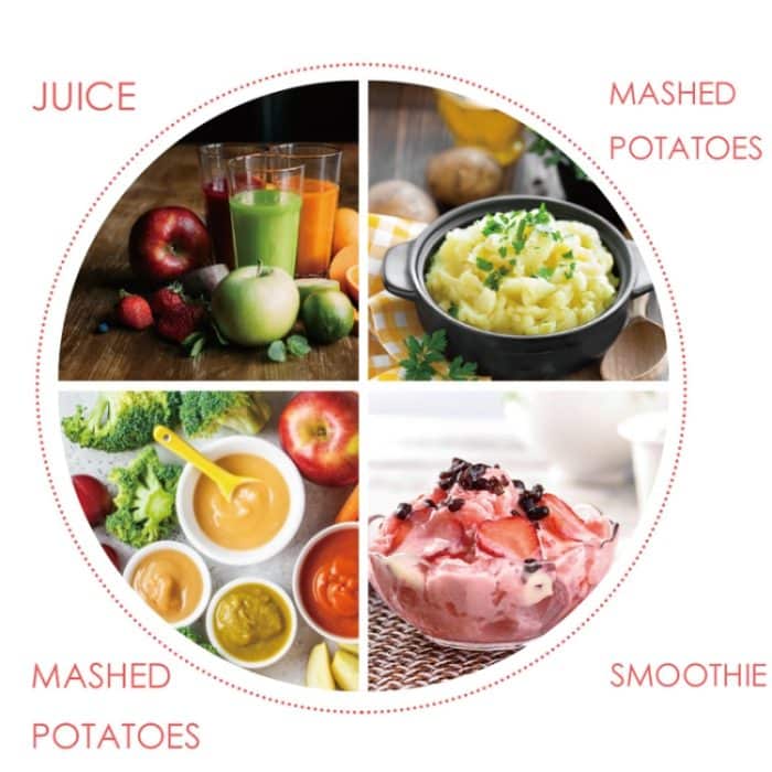 RAF 1000W 2-Blatt-Entsafter Kochstab Rührstab Mixer Mixer, EU-Stecker, R.315 – Bild 6