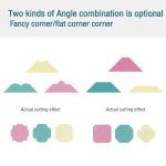 3-in-1-Eckenschneider, Mehrwinkel-Eckenschneider, Fasenprägegerät, Flat Corner (Pink), Beauty Corner (Purple), Round Corner (Green), Round Corner (Blue) – Bild 5