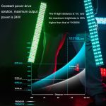 YONGNUO YN360IV 480 LEDs RGB APP-gesteuertes Fotografie-Fülllicht, Standard, Standard+Adapter, Standard+NP-F970, Standard+NP-F750, Standard+Adapter+NP-F970, Standard+Adapter+NP-F750 – Bild 10