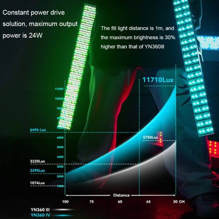 YONGNUO YN360IV 480 LEDs RGB APP-gesteuertes Fotografie-Fülllicht, Standard, Standard+Adapter, Standard+NP-F970, Standard+NP-F750, Standard+Adapter+NP-F970, Standard+Adapter+NP-F750 – Bild 10