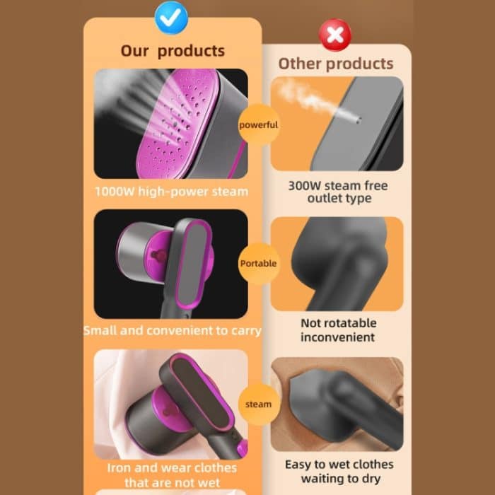 1000 W, 60 ml Wassertank, tragbarer Dampfglätter mit drehbarer Bügelplatte, 220V EU Plug, 110V US Plug – Bild 3