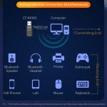 COMFAST CF-943AX WiFi6 USB-Adapter AX900 Bluetooth 5.3 2,4G / 5,8G Wireless-Netzwerkkarte – Bild 12