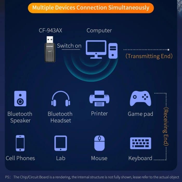 COMFAST CF-943AX WiFi6 USB-Adapter AX900 Bluetooth 5.3 2,4G / 5,8G Wireless-Netzwerkkarte – Bild 12