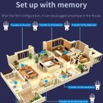 COMFAST 762AC 1200 Mbit/s WLAN-Signalverstärker, Dualband-WLAN-Repeater mit OLED-Display – Bild 8