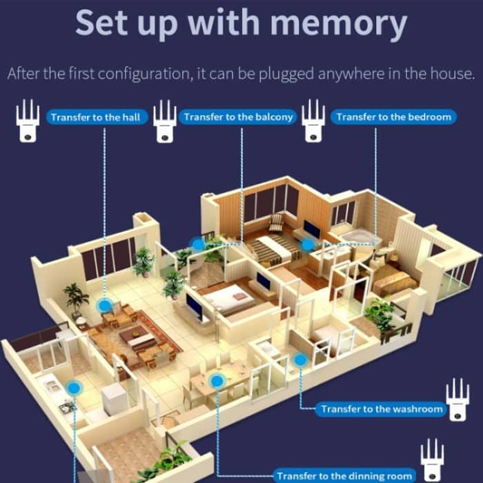 COMFAST 762AC 1200 Mbit/s WLAN-Signalverstärker, Dualband-WLAN-Repeater mit OLED-Display – Bild 8