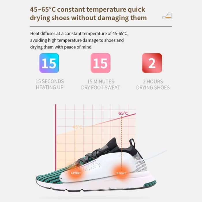 Elektrischer Schuhtrockner mit UV-Sterilisation, angetrieben durch 5V USB – Bild 3