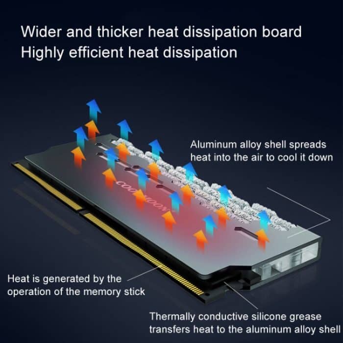 COOLMOON RA-2 Kühlkörper Kühler ARGB Bunte Blinkende Speicher Bank Kühler Für PC Desktop-Computer Zubehör – Bild 7