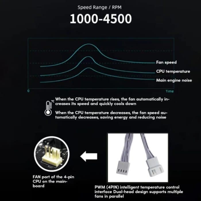 Desktop-ARGB-Speicherkühler PWM-Temperaturregelung Doppellüfter, für DDR / DDR2 / DDR3 / DDR4 / DDR5 – Bild 8
