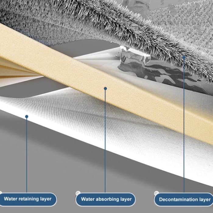 42cm Hand-Freies Haushalts Flache Mop Küche Reinigung Lazy Boden Reiniger, White+2 Wipes, White+4 Wipes, White+6 Wipes, Blue+2 Wipes, Blue+4 Wipes, Blue+6 Wipes – Bild 8