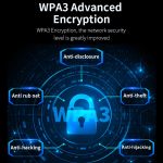 COMFAST CF-WU811AC V3 5G Dual Band 650Mbps USB Wireless Netzwerk Karte WIFI Empfänger – Bild 11