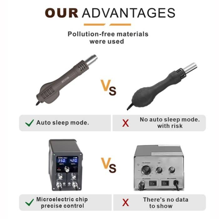 BAKU BA-898A+ 2-In-1 Lötstation Heißluftstation Einstellbare Temperatur, US Plug 110V, EU Plug 220V – Bild 11