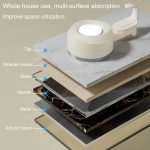 Rotierender Saugnapfhaken zur Wandmontage, Handtuch-Saugnapfhaken, wiederverwendbarer Duschaufhänger – Bild 7