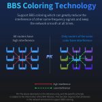 COMFAST CF-WR630AX 3000Mbps Dual-Band WiFi6 MESH Router 4x5dBi Antenne – Bild 14