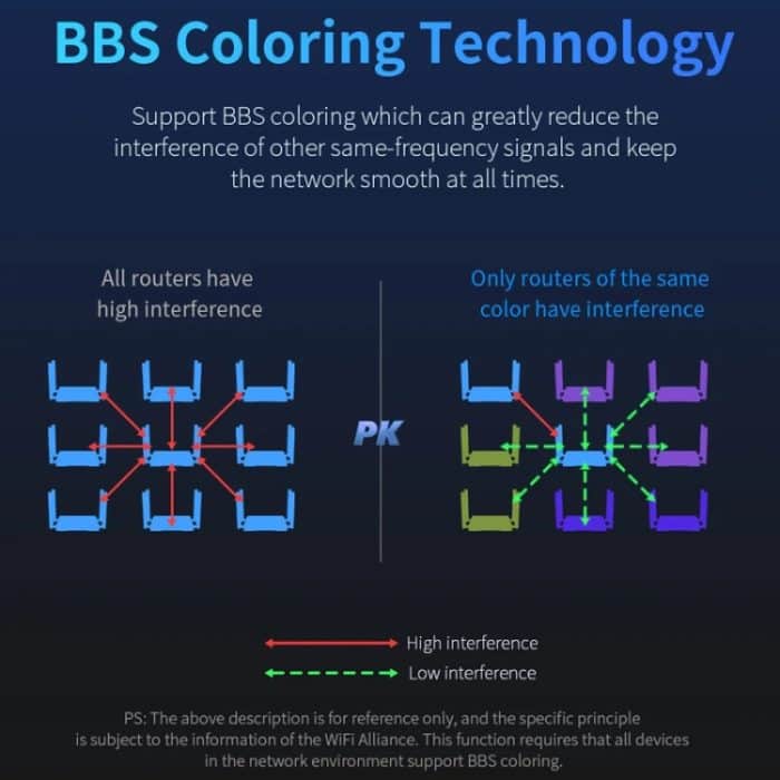 COMFAST CF-WR630AX 3000Mbps Dual-Band WiFi6 MESH Router 4x5dBi Antenne – Bild 14