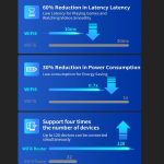 COMFAST CF-WR630AX 3000Mbps Dual-Band WiFi6 MESH Router 4x5dBi Antenne – Bild 5