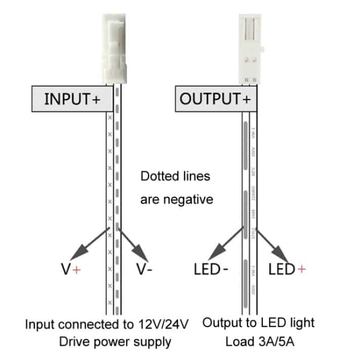 Schrankschrank Integrierter Split-Control-Menschensensorschalter, Split Control – Bild 4