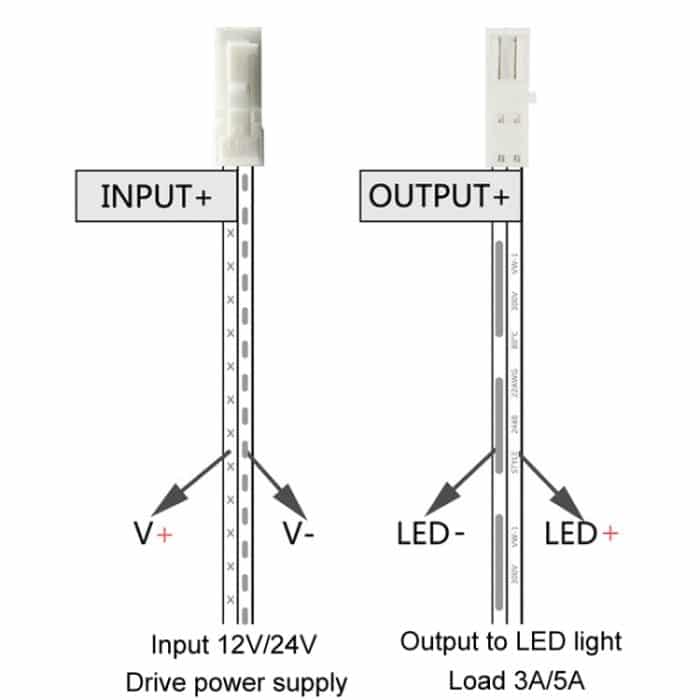 Externe Integration des Schranks, Doppeltürsteuerung, quadratischer Sensorschalter, Split Control, Centralized Control – Bild 3