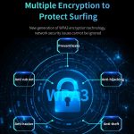 COMFAST CF-983BE WiFi7 Tri-Band 6500Mbps USB Wireless Netzwerkadapter PC Netzwerkkarte – Bild 12