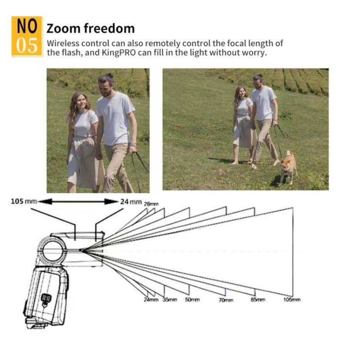 Pixel King Pro Kamera Kabelloser Funkblitz TTL Sender und Empfänger, For Nikon, For Sony – Bild 7