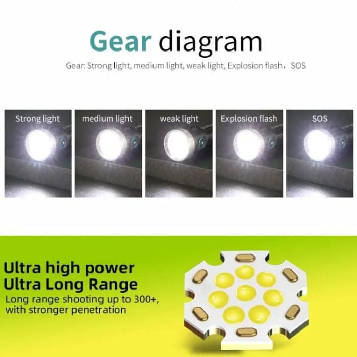 Aluminium Ring 8 Löcher Gerade Taschenlampe Outdoor Camping Taschenlampe, W5185 – Bild 11