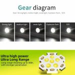 Stifteinsatz 6 Löcher Taschenlampe Outdoor Mini Taschenlampe, W5184 – Bild 11