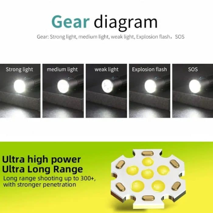 Stifteinsatz 6 Löcher Taschenlampe Outdoor Mini Taschenlampe, W5184 – Bild 11