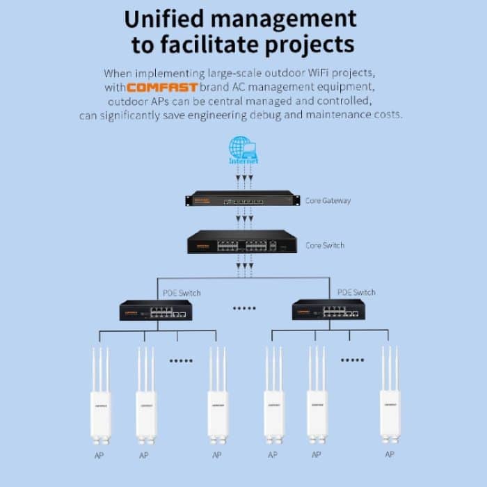 COMFAST CF-EW85 1300Mbps 2,4G/5,8G Gigabit Wireless AP Signalverstärker unterstützt DC/POE Stromversorgung, US Plug, EU Plug, UK Plug, AU Plug – Bild 12