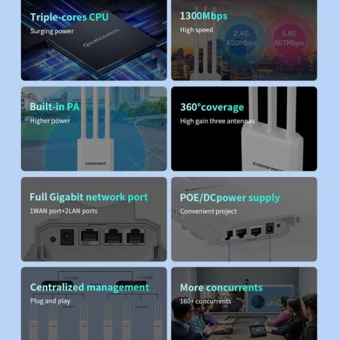 COMFAST CF-EW85 1300Mbps 2,4G/5,8G Gigabit Wireless AP Signalverstärker unterstützt DC/POE Stromversorgung, US Plug, EU Plug, UK Plug, AU Plug – Bild 3