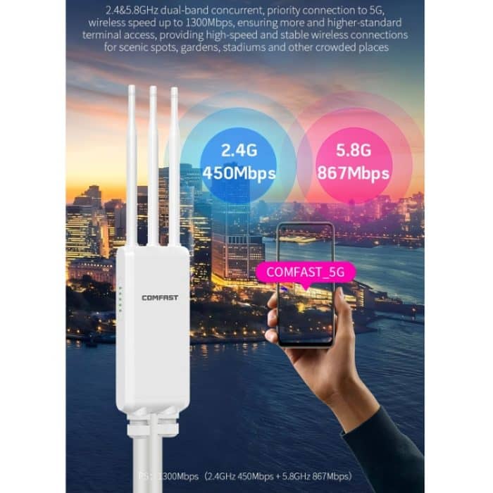 COMFAST CF-EW85 1300Mbps 2,4G/5,8G Gigabit Wireless AP Signalverstärker unterstützt DC/POE Stromversorgung, US Plug, EU Plug, UK Plug, AU Plug – Bild 4