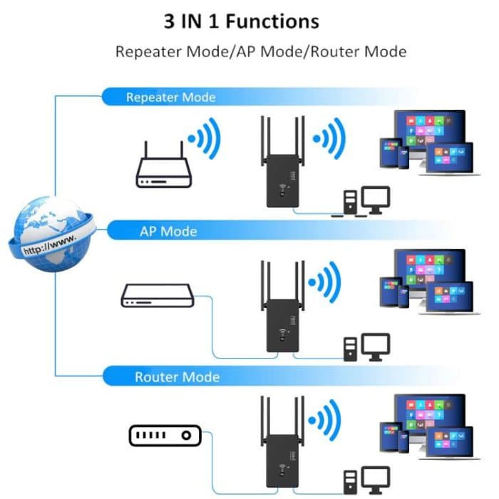 Urant U10 1200Mbps 2,4G & 5,8G Wireless Repeater WiFi Signal Verstärker Mit 4 Antennen, US Plug Black, US Plug White, EU Plug Black, EU Plug White, UK Plug Black, UK Plug White – Bild 5