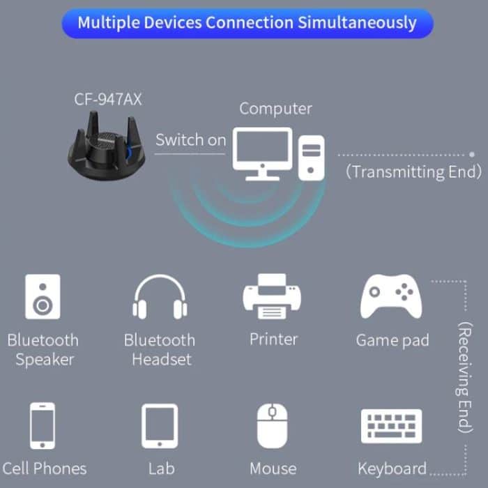 COMFAST CF-947AX 2,4G & 5,8G 900Mbps WiFi6 Bluetooth-Netzwerkkarte – Bild 9