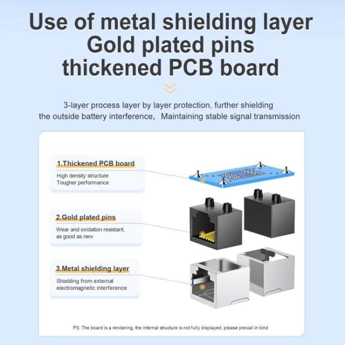 Mindpure AD043 2pcs Network Cable Pair Connector Extender Adapter RJ45 Network Gigabit Dual Pass-through Broadband Crystal Heads, AD043 – Bild 10