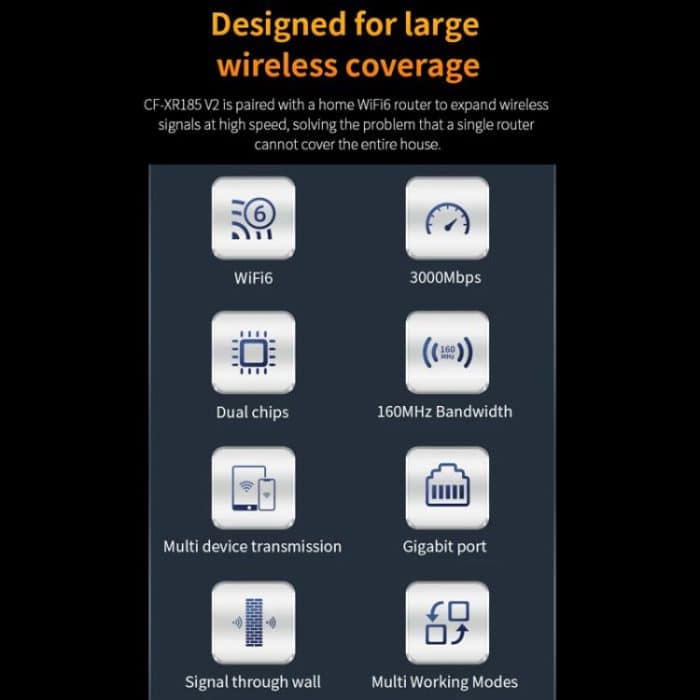 COMFAST CF-XR185 V2 AX3000 WiFi 6 Extender Dual Band Gigabit Wireless Repeater, EU Plug, US Plug, UK Plug, AU Plug – Bild 4