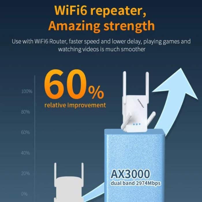 COMFAST CF-XR185 V2 AX3000 WiFi 6 Extender Dual Band Gigabit Wireless Repeater, EU Plug, US Plug, UK Plug, AU Plug – Bild 5