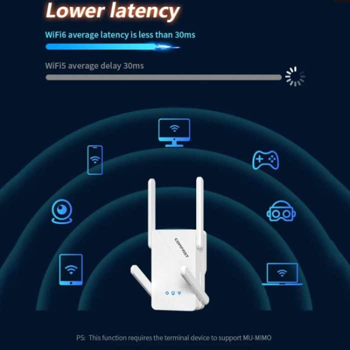 COMFAST CF-XR185 V2 AX3000 WiFi 6 Extender Dual Band Gigabit Wireless Repeater, EU Plug, US Plug, UK Plug, AU Plug – Bild 6