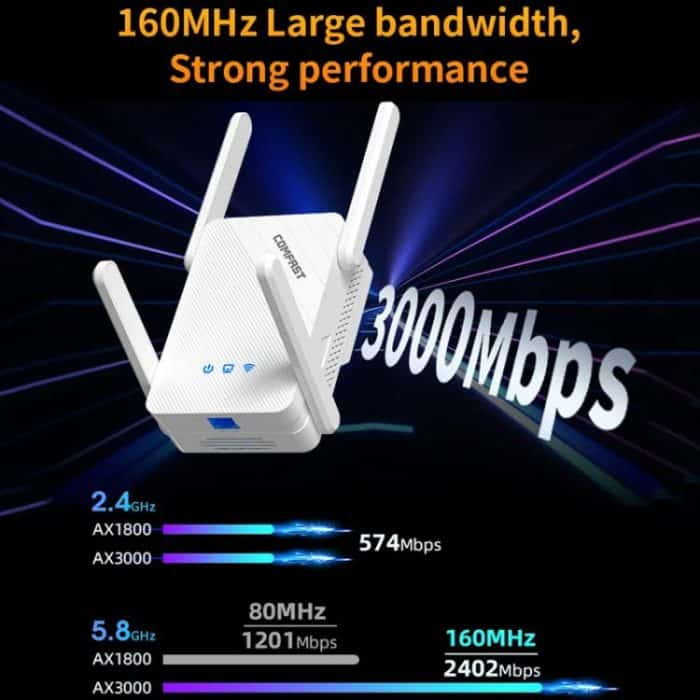 COMFAST CF-XR185 V2 AX3000 WiFi 6 Extender Dual Band Gigabit Wireless Repeater, EU Plug, US Plug, UK Plug, AU Plug – Bild 7