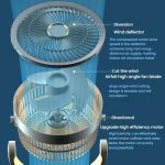 Air Circulation Fan Turbo Light Convection Standing Fan Remote Control Timer Floor Fan, USB Plug, Rechargeable – Bild 14