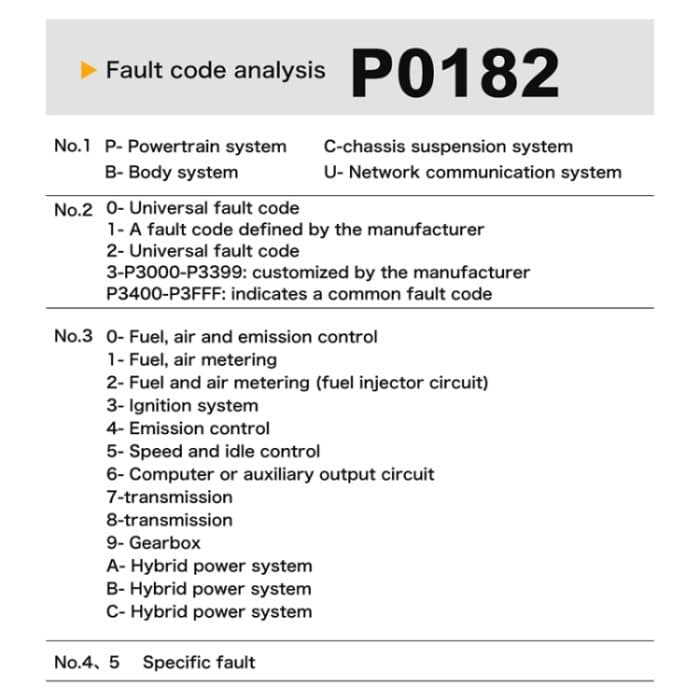M301 9-18V OBD2 Auto-Codeleser-Scanner-Fehlerdetektor – Bild 11