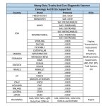 HD10 12V-24V 2-in-1-Vollsystem-Diagnose-Scan-Tool OBD2/HDOBD/EOBD-Scanner – Bild 9