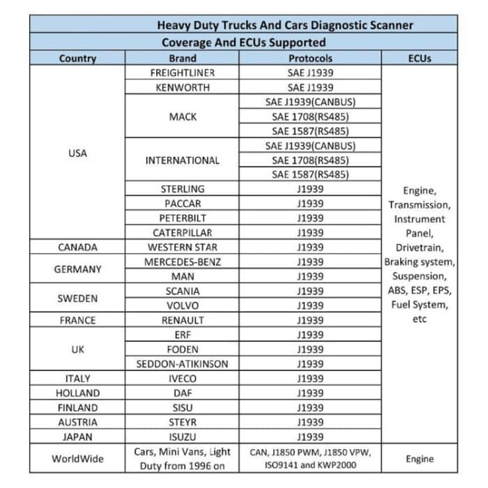 HD10 12V-24V 2-in-1-Vollsystem-Diagnose-Scan-Tool OBD2/HDOBD/EOBD-Scanner – Bild 9