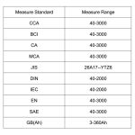 Autobatterietester mit LCD-Bildschirm – Bild 10