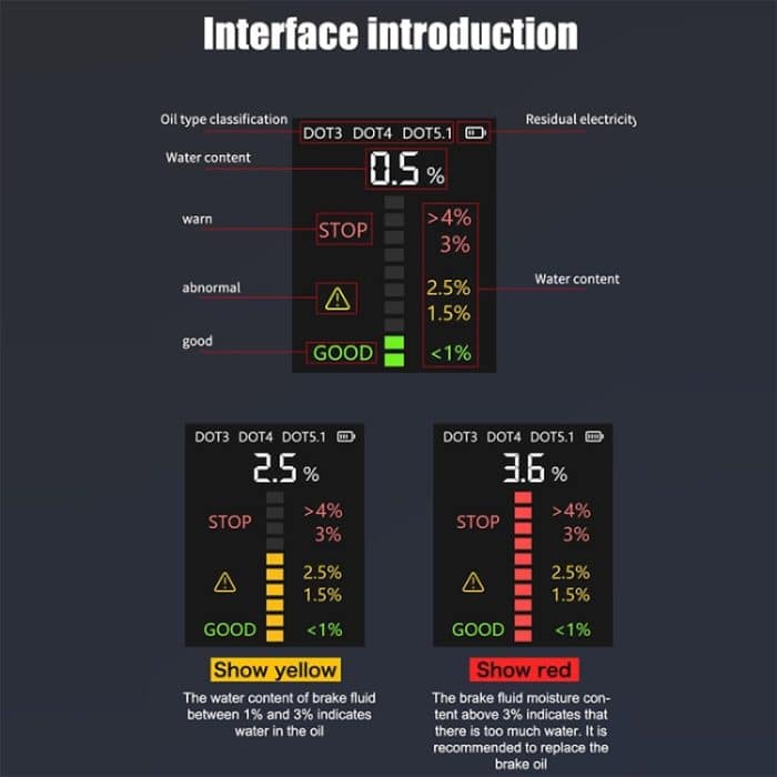 V066 Auto-Bremsflüssigkeitserkennungsstift Feuchtigkeitstester – Bild 7