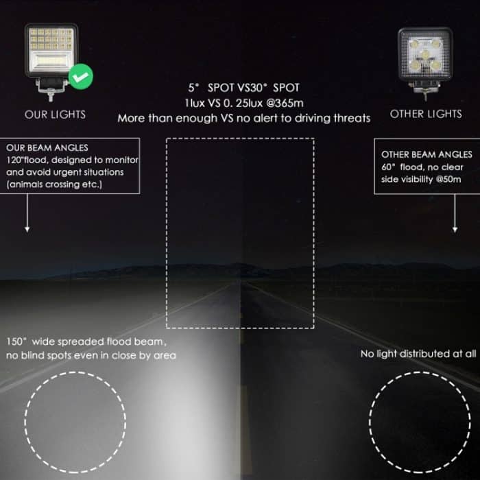 2 PCS 4 Zoll 20W Spot / Flutlicht Weißes Licht Quadratisches wasserdichtes Auto SUV Arbeitsscheinwerfer Spotlight LED-Lampen, DC 9-30V – Bild 9